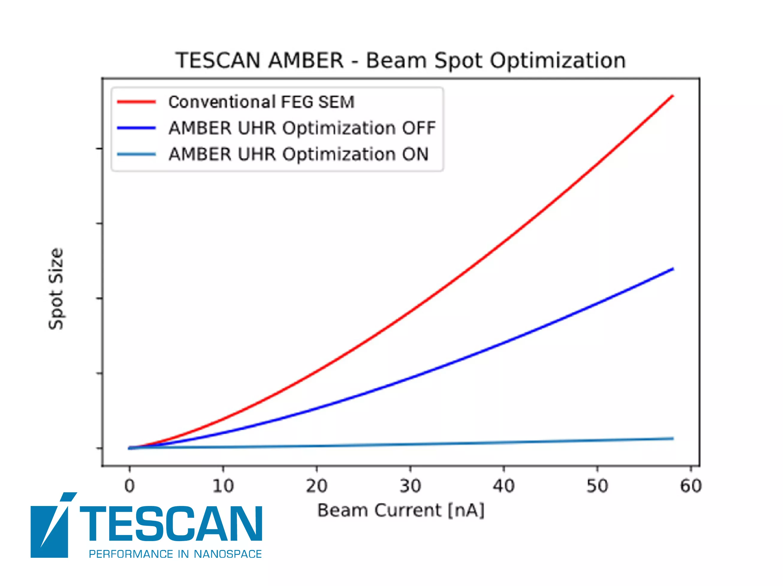 Tescan AMBER X for Material Science